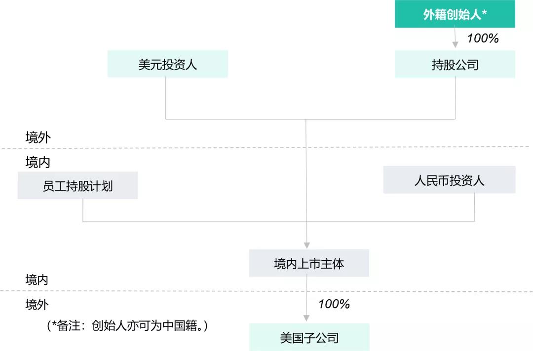 Startup Biotech公司架构及融资方案设计 | 享