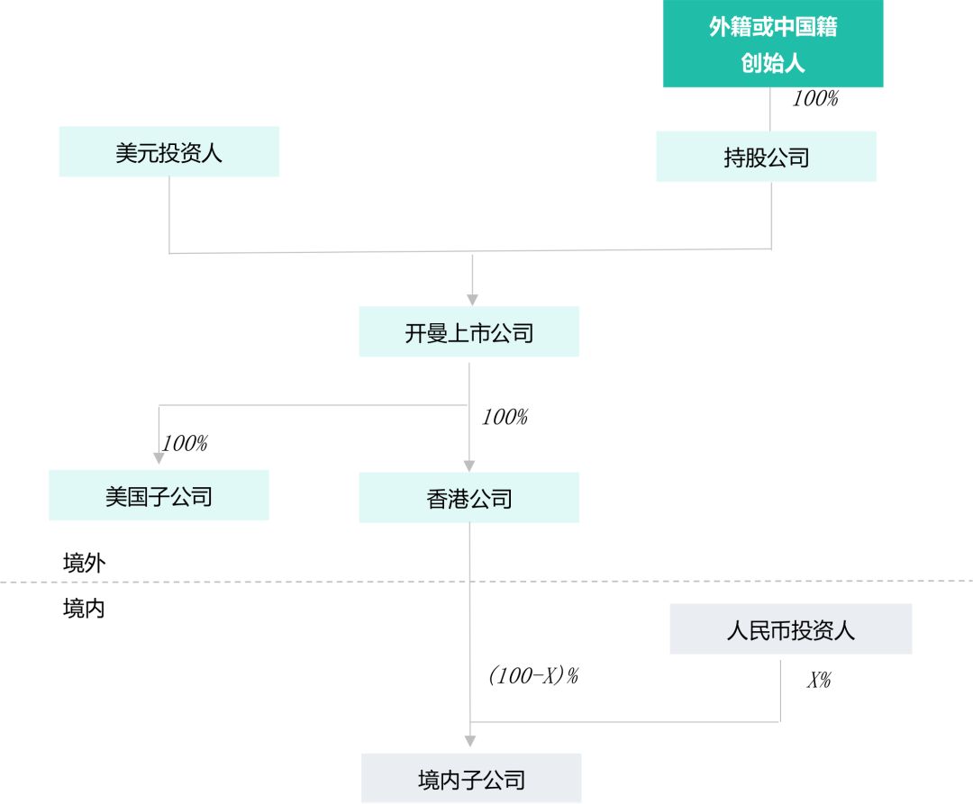 Startup Biotech公司架构及融资方案设计 | 享