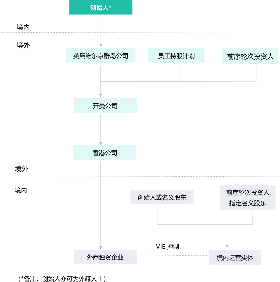 Startup Biotech公司架构及融资方案设计 | 享