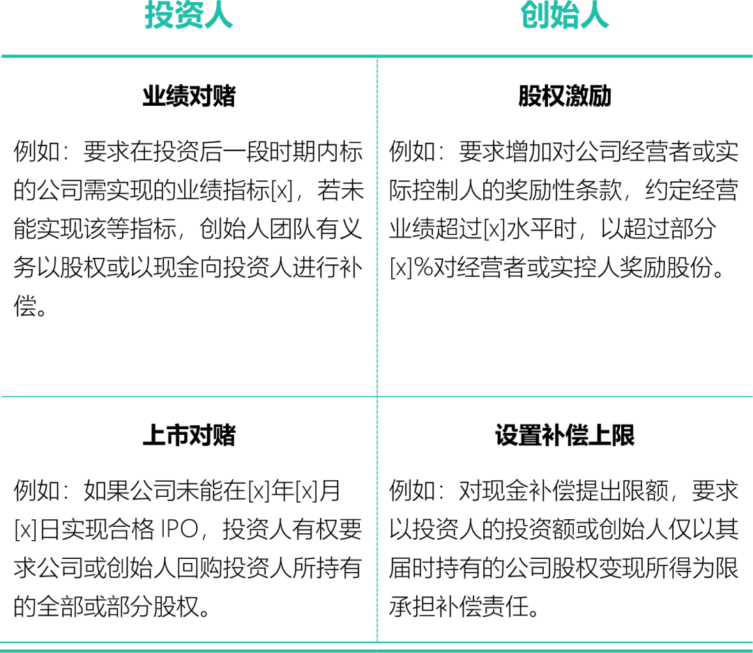 Startup Biotech公司架构及融资方案设计 | 享