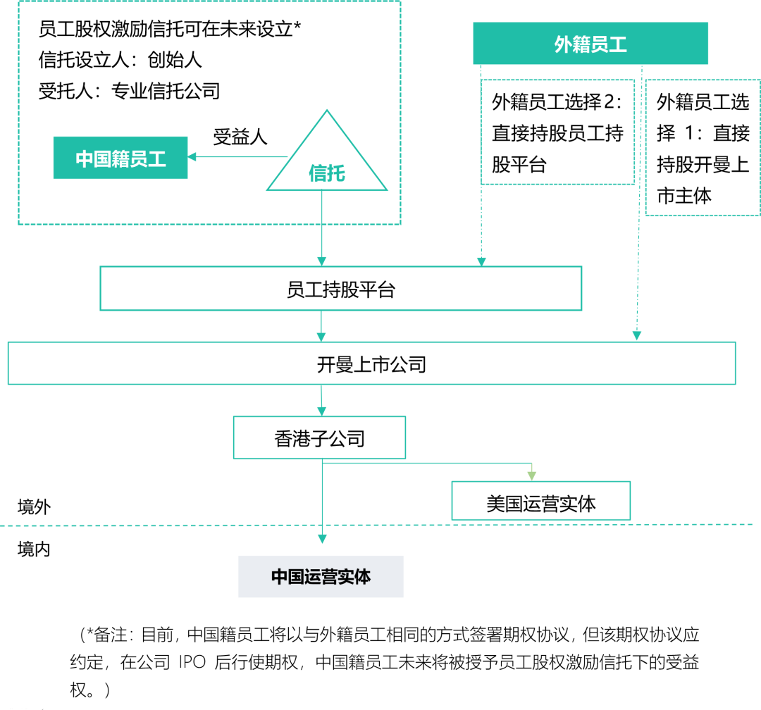 Startup Biotech公司架构及融资方案设计 | 享