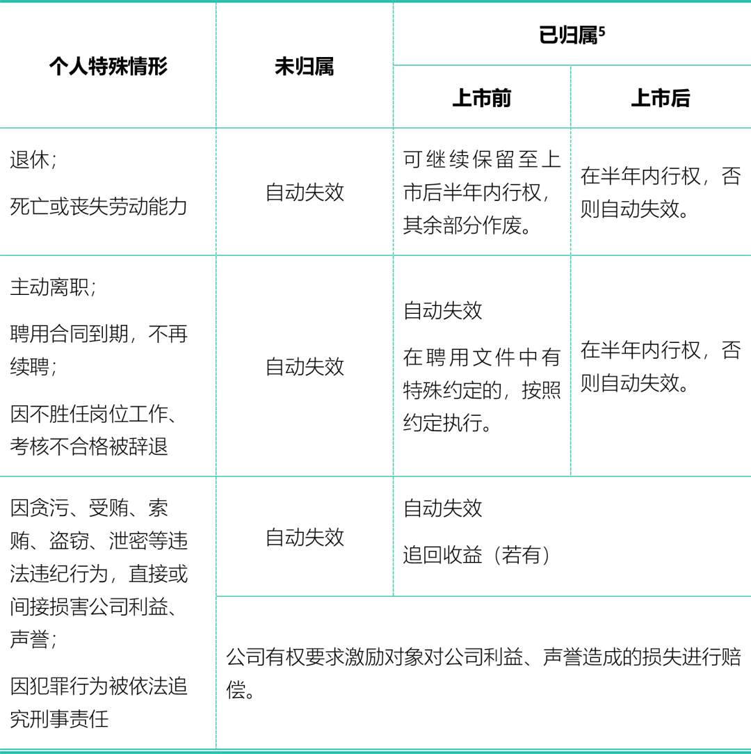 Startup Biotech公司架构及融资方案设计 | 享