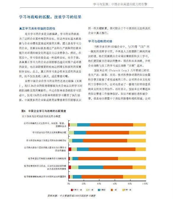中大咨询：学习与发展：中国企业高适应能力的引擎