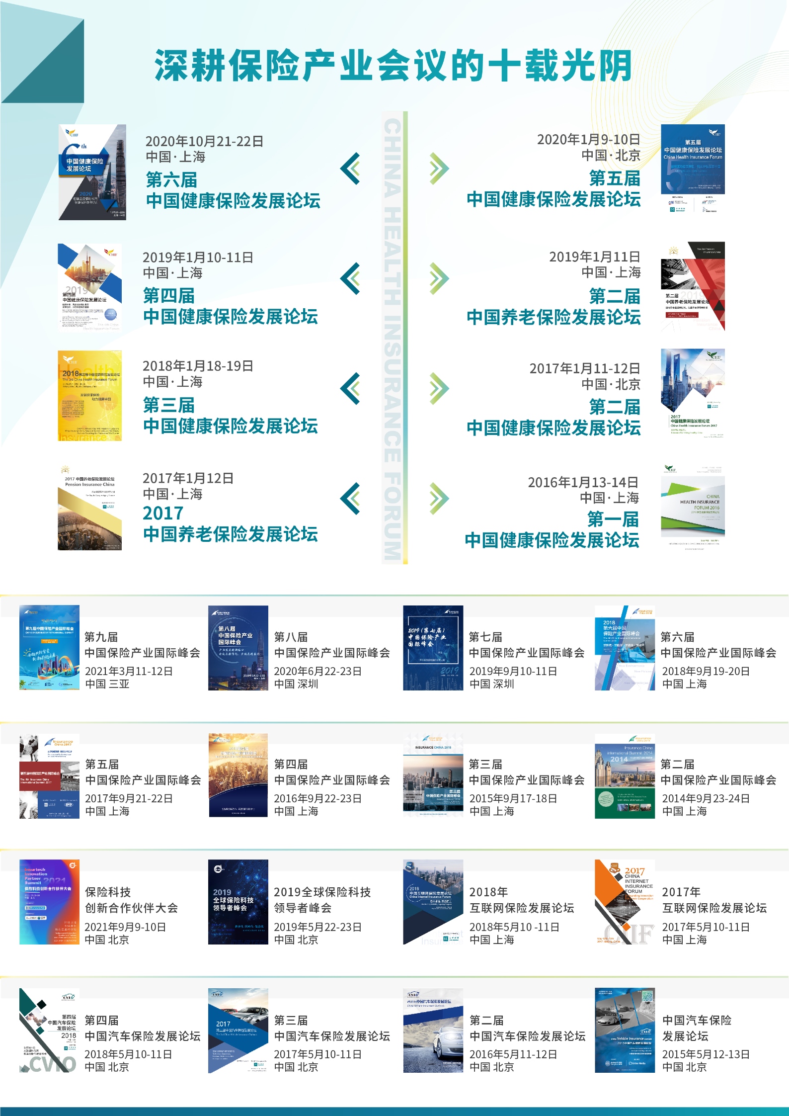 2021（第七届）中国健康保险发展论坛