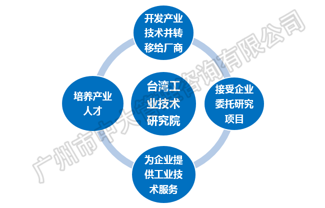 中大咨询：中央创新区蓝皮书——《中国城市中央创新区（CID）发展报告（2018）》（简版）