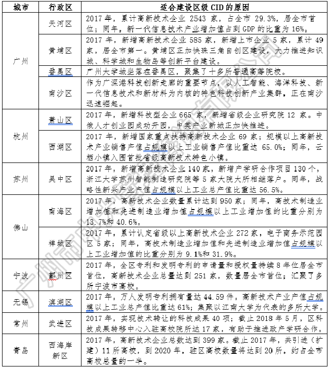 中大咨询：中央创新区蓝皮书——《中国城市中央创新区（CID）发展报告（2018）》（简版）