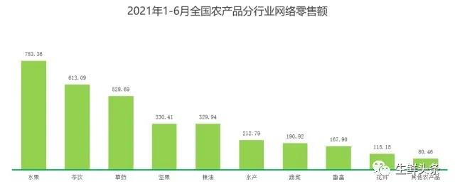 魏延安：全国1354个水果区域公用品牌，2021上半年电商销售783.36亿！（附PPT）