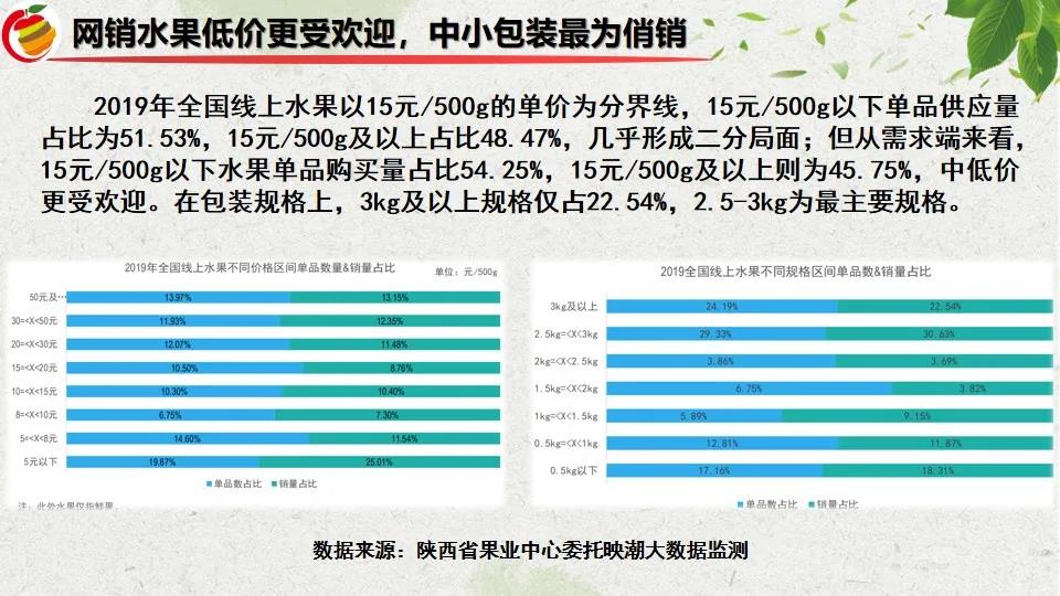 魏延安：全国1354个水果区域公用品牌，2021上半年电商销售783.36亿！（附PPT）