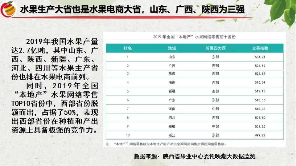 魏延安：全国1354个水果区域公用品牌，2021上半年电商销售783.36亿！（附PPT）