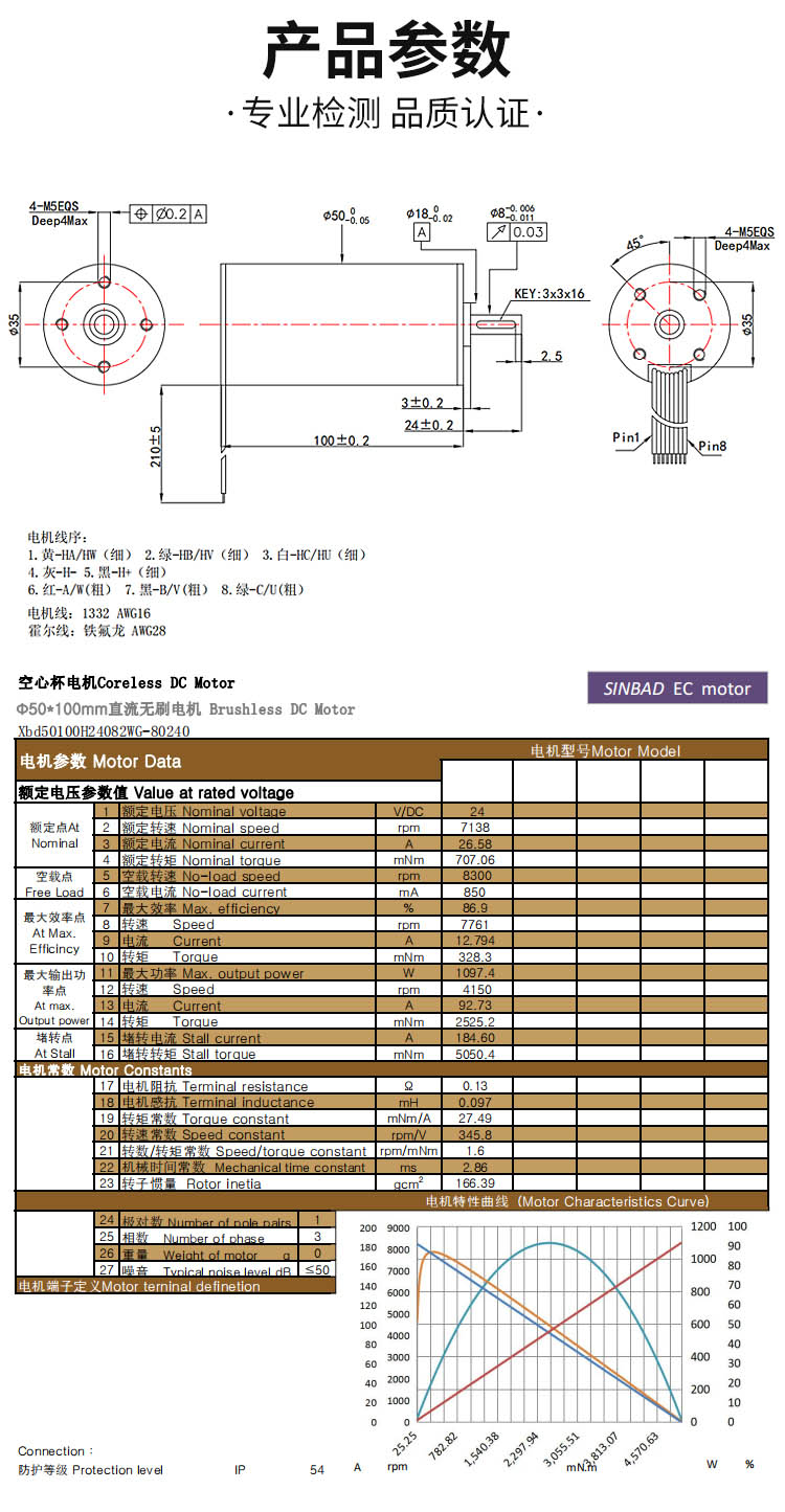 BLDC XBD-50100