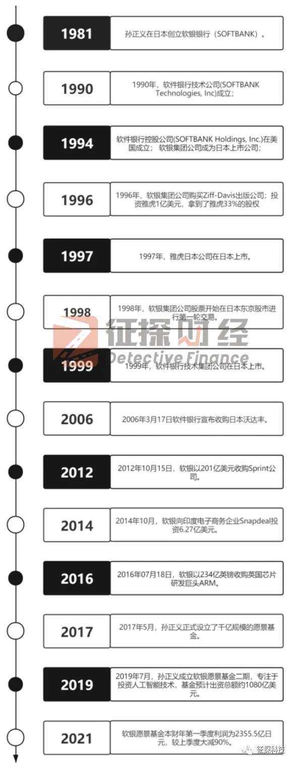  軟銀集團(tuán)的中國“糾結(jié)” 孫正義的刀鈍了？