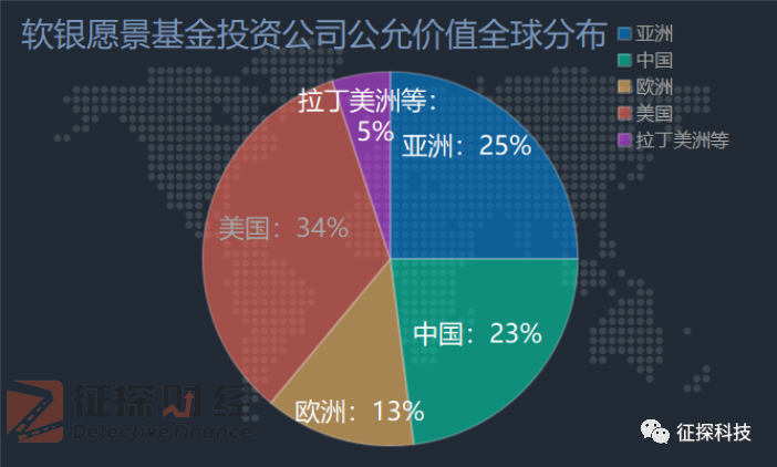  軟銀集團的中國“糾結(jié)” 孫正義的刀鈍了？