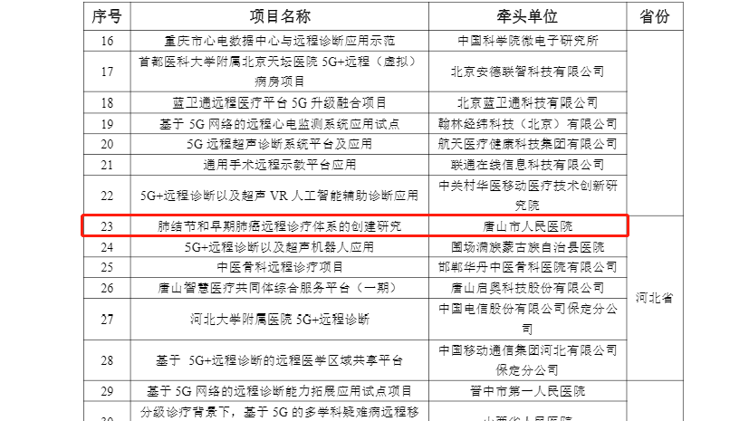 震一科技成功入圍國家級“5G+醫(yī)療健康應用試點項目”名單