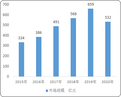 2021年LED显示屏-LED显示控制系统行业市场产销规模研究预测及产业结构发展趋势分析