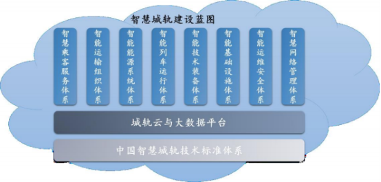 2021年TOD模式全产业结构分析预测及项目投资战略规划可行性评估预测