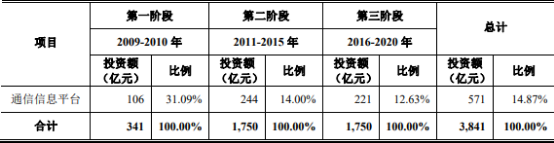 2021年配电开关控制设备行业市场需求规模分析预测及市场发展前景研究预测 2021年配电开关控制设备行业市场需求规模分析预测及市场发展前景研究预测