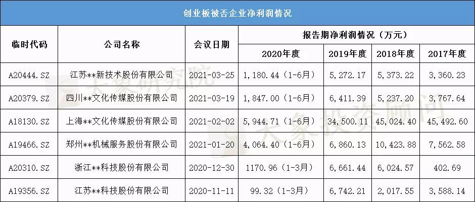 揭秘！我們研究了441家注冊制上市公司，告訴您注冊制下IPO隱藏的紅線