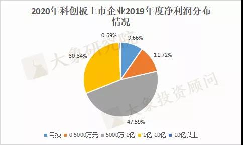 揭秘！我們研究了441家注冊制上市公司，告訴您注冊制下IPO隱藏的紅線