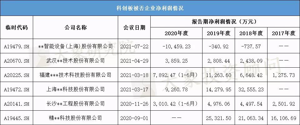 揭秘！我們研究了441家注冊制上市公司，告訴您注冊制下IPO隱藏的紅線