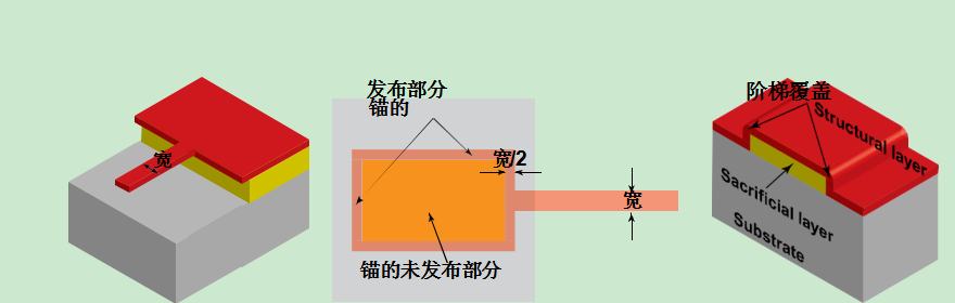 氧化硅各向异性刻蚀