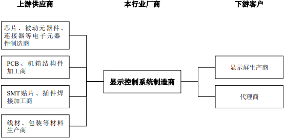 2021年视频图像显示控制行业产业链全景运营格局研究及市场投资规模可行性预测