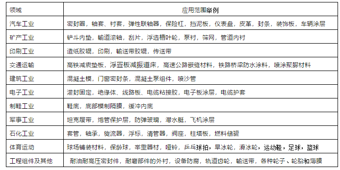 我国TPU产业分析:TPU产品趋向精细化|功能化|高性能化方向发展！