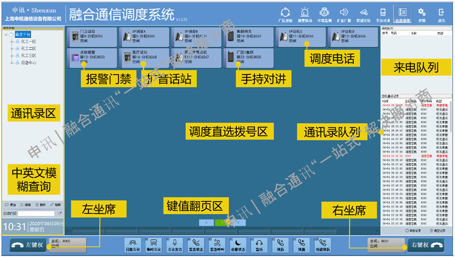 消防调度 方案集锦 上海申瓯通信设备有限公司