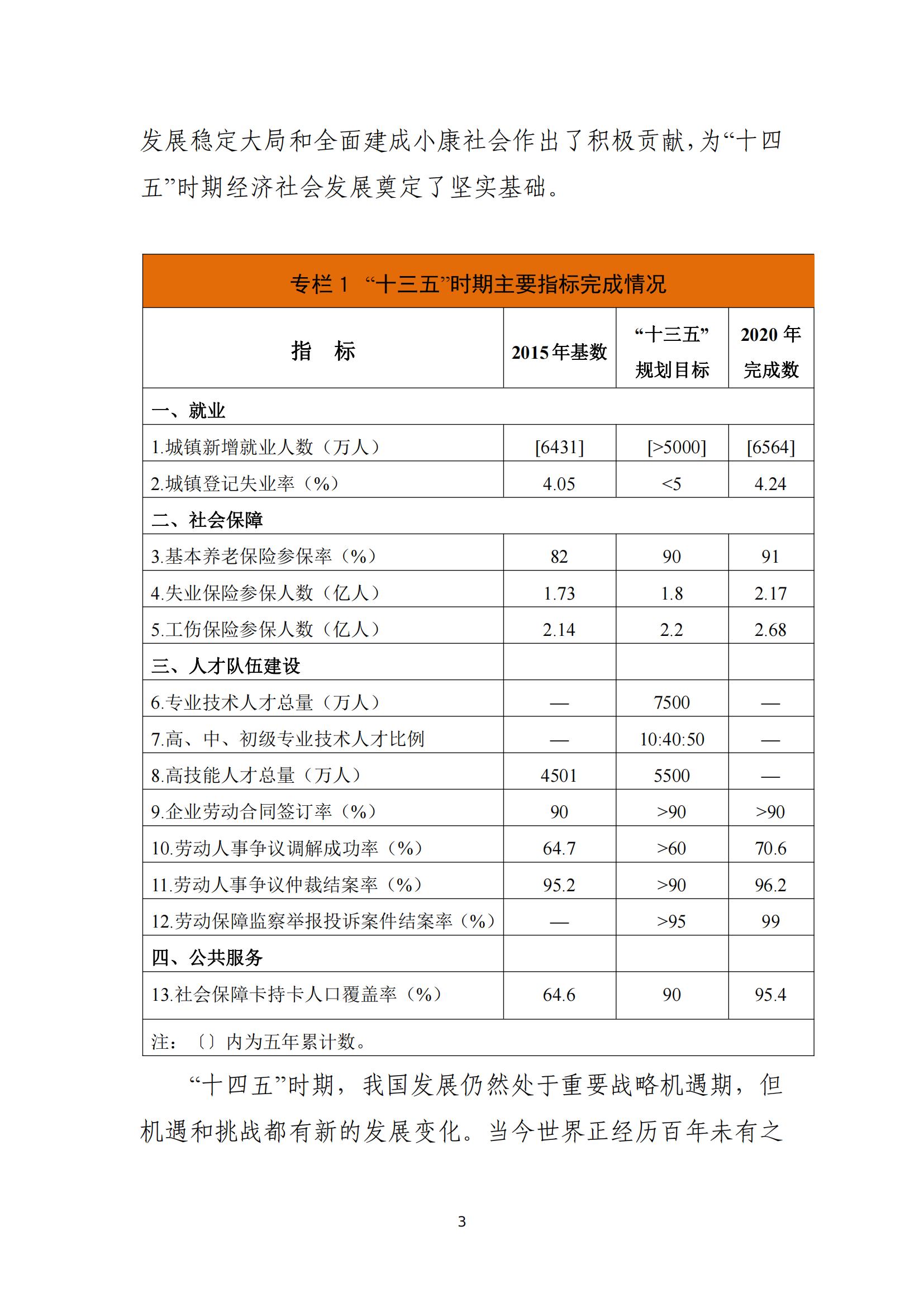 人力资源社会保障部关于印发人力资源和 社会保障事业发展“十四五”规划的通知