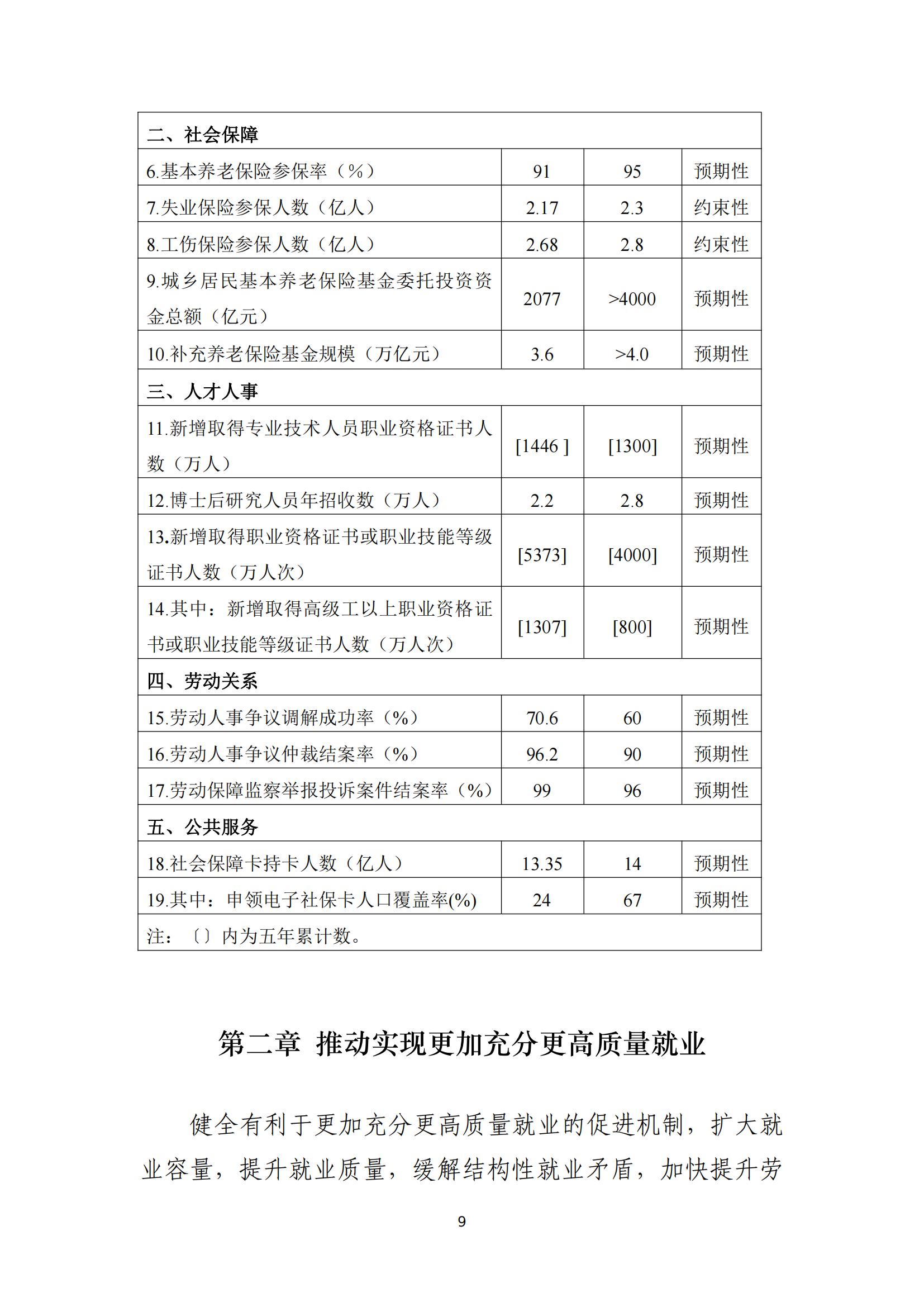 人力资源社会保障部关于印发人力资源和 社会保障事业发展“十四五”规划的通知