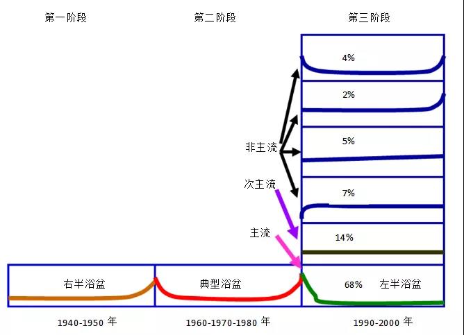 设备管理必须要懂的五条曲线？ 你需要懂！