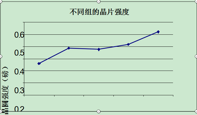 GaAs 薄晶圆的强度改进