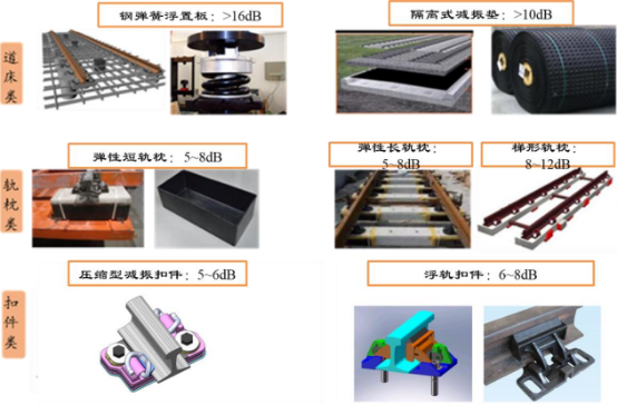 城市轨道交通减振降噪行业发展战略规划研究及市场规模项目可行性预测