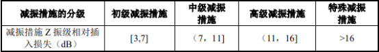 城市轨道交通减振降噪行业发展战略规划研究及市场规模项目可行性预测