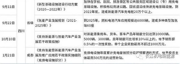 “绿色汽车”时代 “绿色汽车”时代