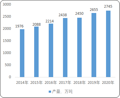 2021年瓶级PET产业链市场发展格局研究预测及投资竞争战略评估预测