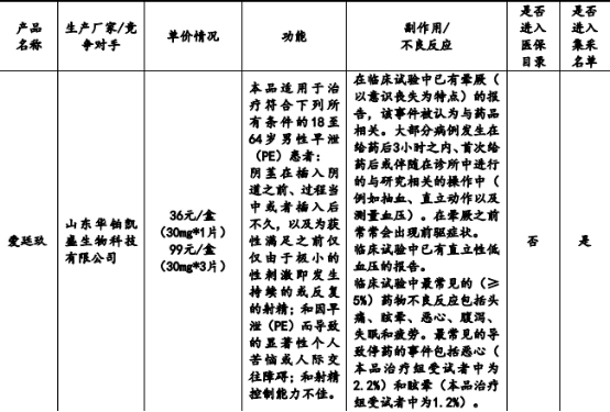 2021年盐酸达泊西汀行业市场盈利能力规模研究预测及重点企业发展战略分析 2021年盐酸达泊西汀行业市场盈利能力规模研究预测及重点企业发展战略分析