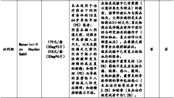 2021年盐酸达泊西汀行业市场盈利能力规模研究预测及重点企业发展战略分析 2021年盐酸达泊西汀行业市场盈利能力规模研究预测及重点企业发展战略分析