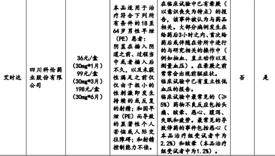 2021年盐酸达泊西汀行业市场盈利能力规模研究预测及重点企业发展战略分析 2021年盐酸达泊西汀行业市场盈利能力规模研究预测及重点企业发展战略分析