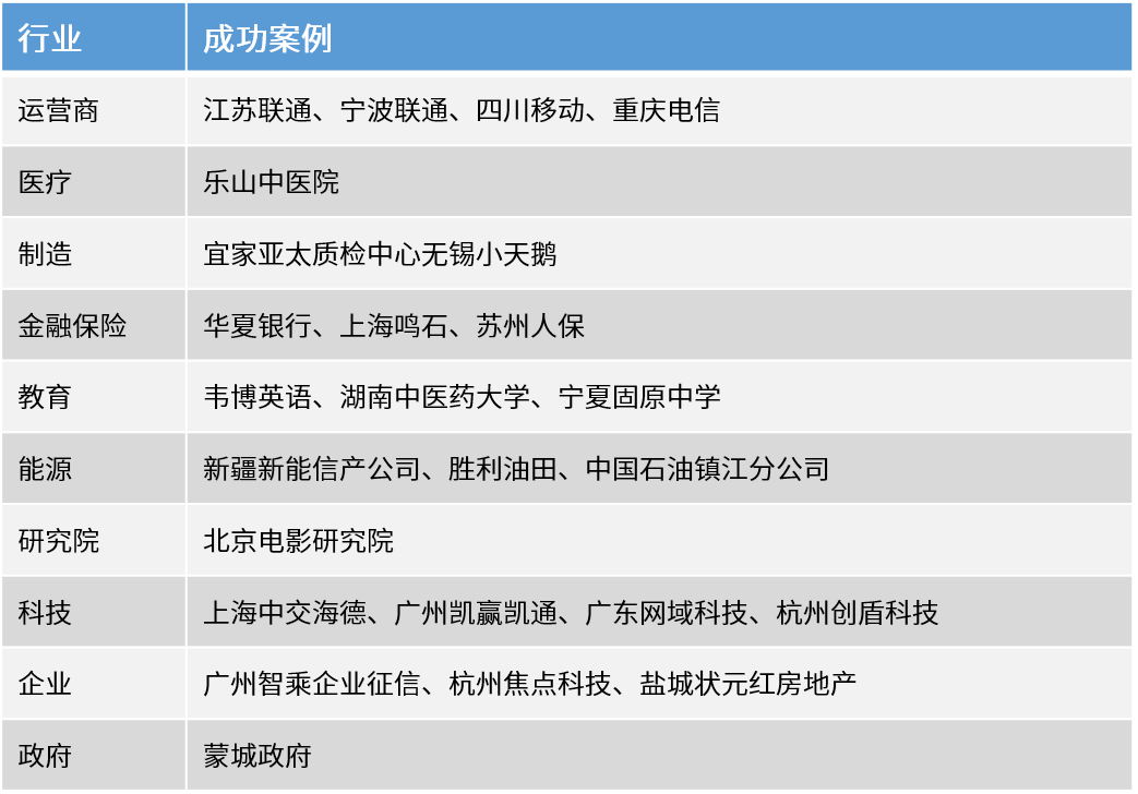 188宝金博beat【中国】股份有限公司携手酷栈 推出可搭配GPU资源的云桌面解决方案