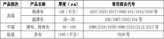 2021年电子级玻璃纤维布行业市场规模前景展望分析及竞争格局研究预测