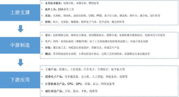 2021年EDA行业市场发展规模前景预测及投资战略规划调查研究