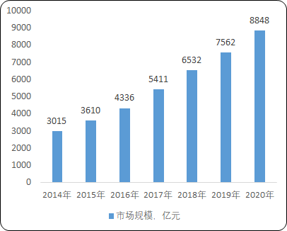 2021年EDA行业市场发展规模前景预测及投资战略规划调查研究