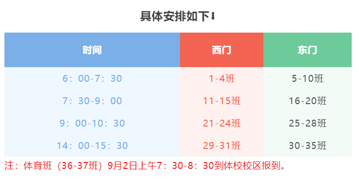 衡水桃城中学学谷高中高一、高三年级开学须知 衡水桃城中学学谷高中高一、高三年级开学须知