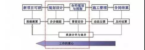 细数成本管理改进的三大策略！