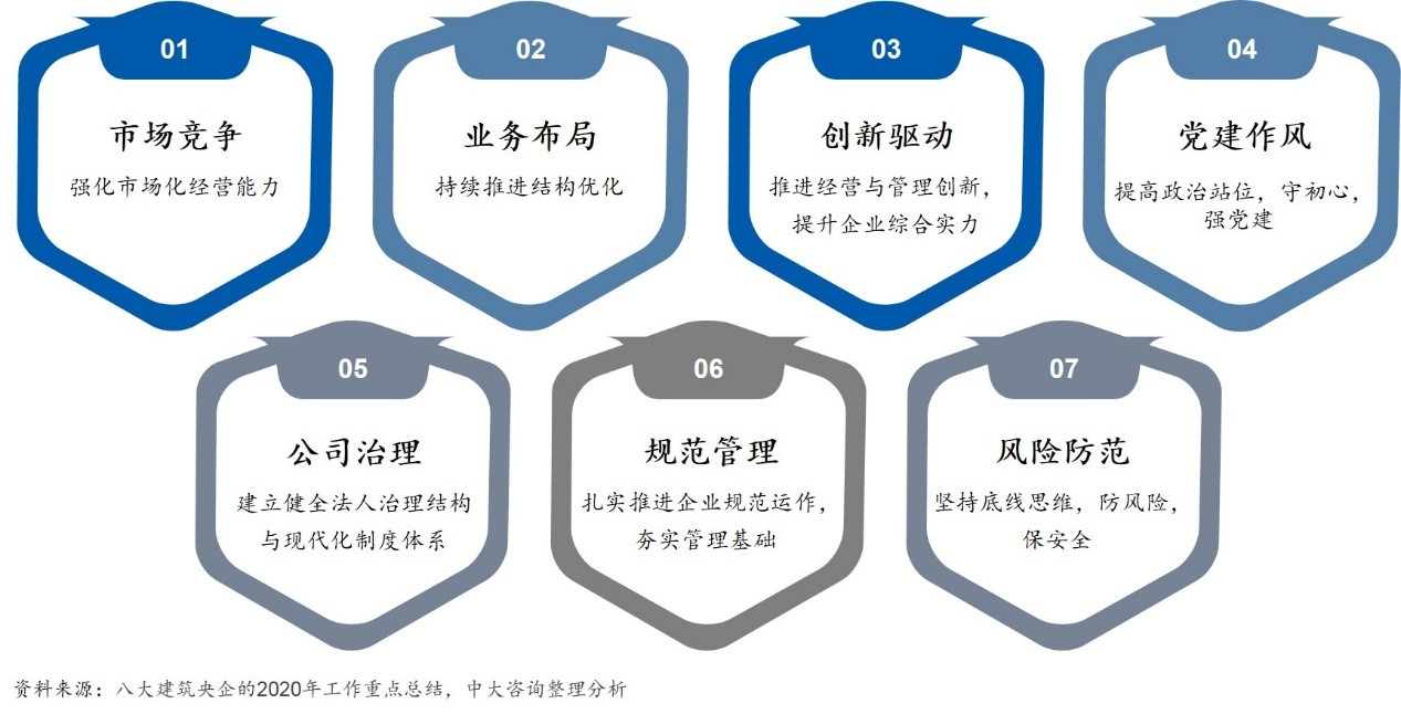 中大咨询:论道建筑业“十四五”!中大咨询启动中铁装配“十四五”规划项目 中大咨询:论道建筑业“十四五”!中大咨询启动中铁装配“十四五”规划项目