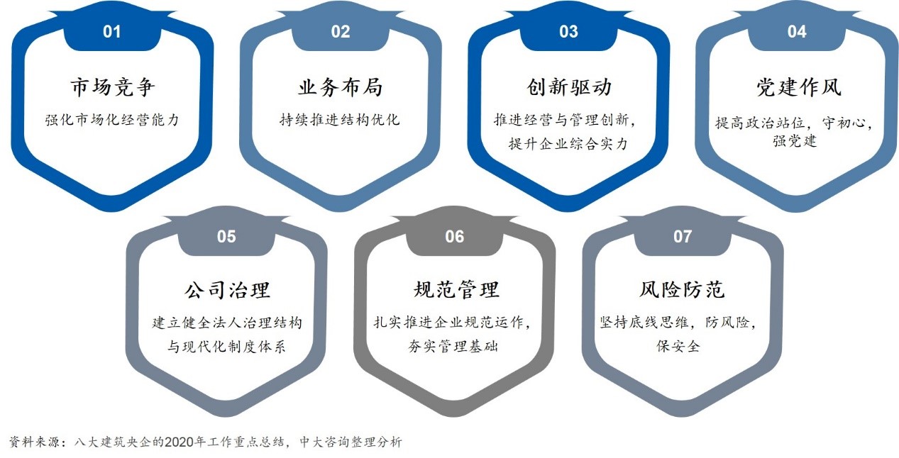 中大咨询：论道建筑业“十四五”！中大咨询启动中铁装配“十四五”规划项目