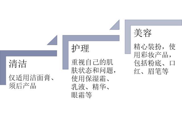 2020年全球及中国男性护肤品行业现状分析,市场潜力巨大 2020年全球及中国男性护肤品行业现状分析,市场潜力巨大