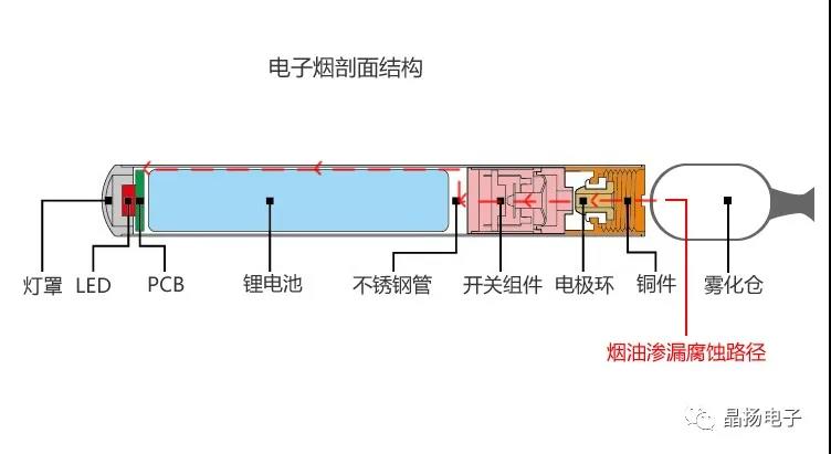 干货分享1针对电子烟ESD/EOS晶选防护方案