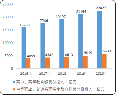 2021年职业教育行业市场发展环境盈利能力分析及投资机遇前景预测