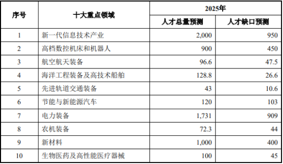 2021年职业教育行业市场发展环境盈利能力分析及投资机遇前景预测
